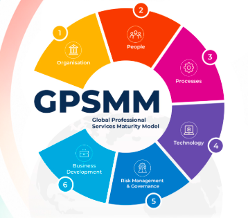 GPSMM - Global Professional Services Maturity Model